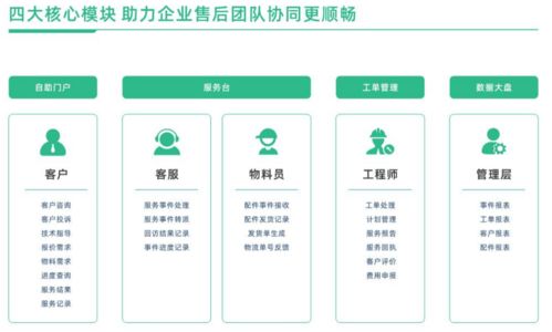 從“售后服務”到“價值共創(chuàng)” 工業(yè)設備企業(yè)如何將服務治理做到極致